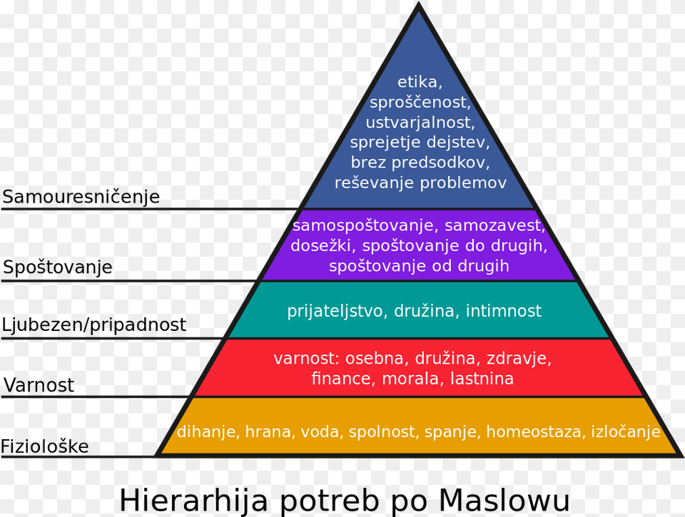 John Maxwell Leadership Theory, Triangle Free Transparent Png