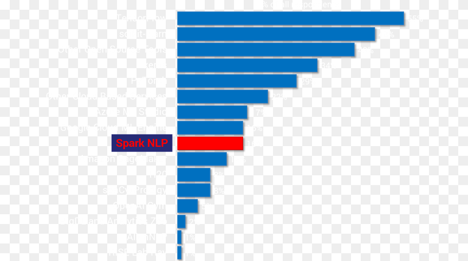 John Snow, Scoreboard, Chart Png