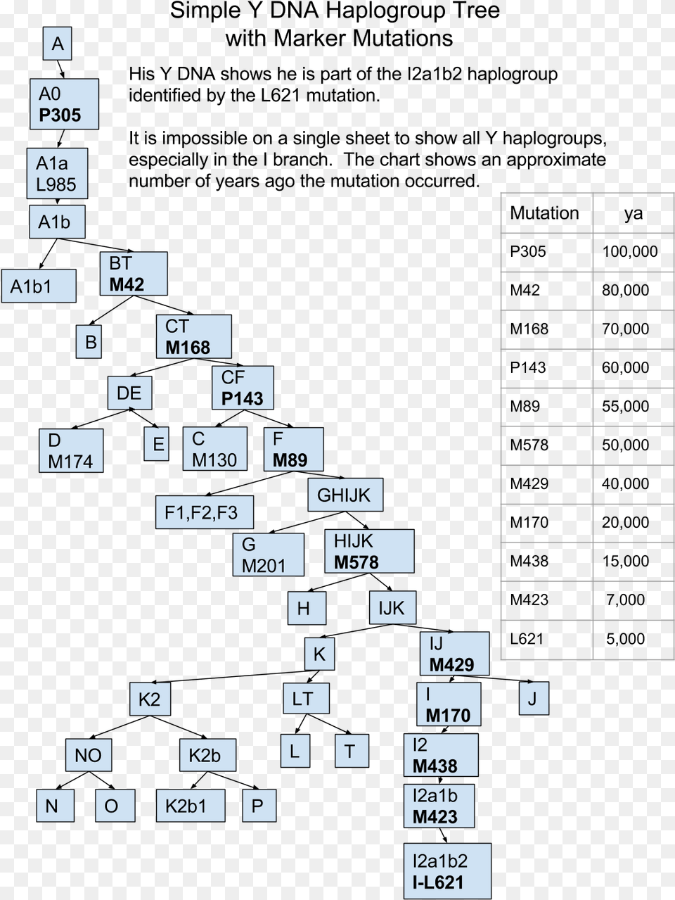 John Y Tree Number, Scoreboard Png Image