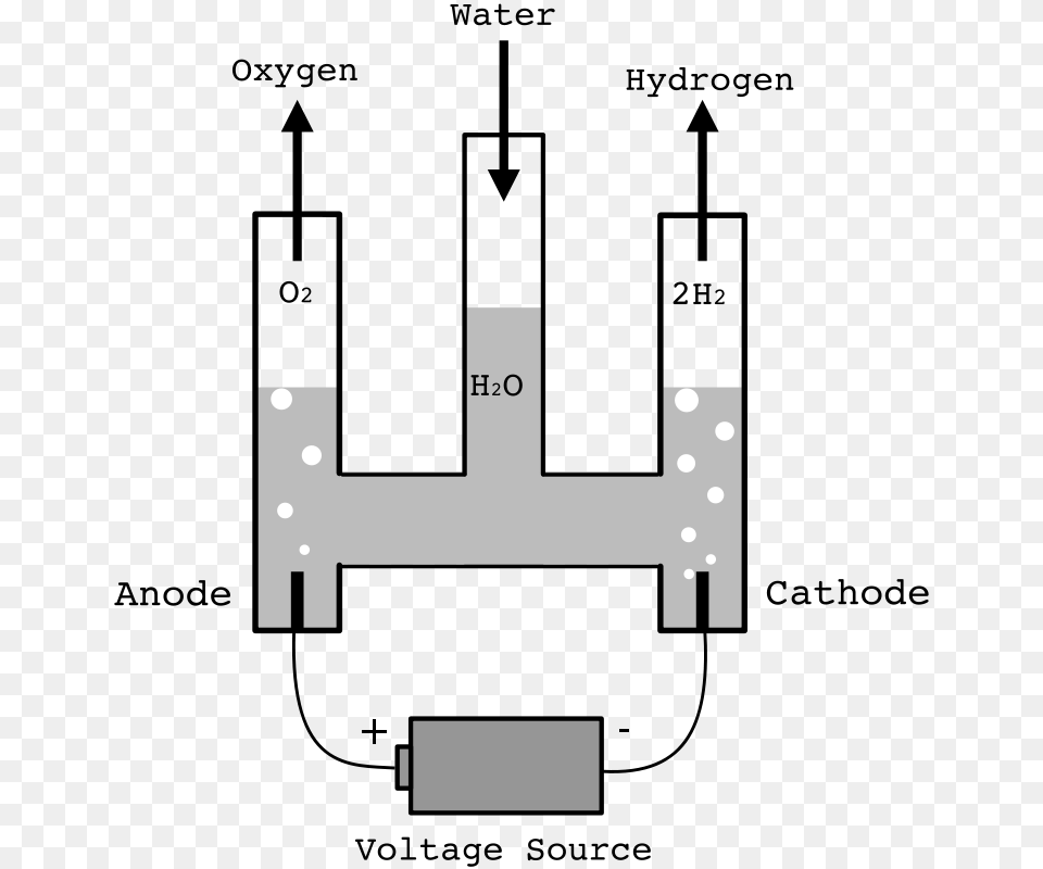 Johnpwarren Hofmann Voltameter Png