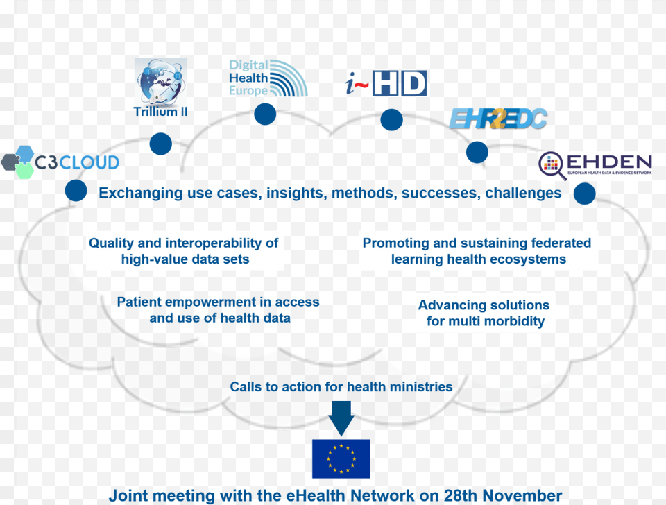 Joining The Dots Conference 27 28 November 2019 Brussels, Page, Text, Network Png