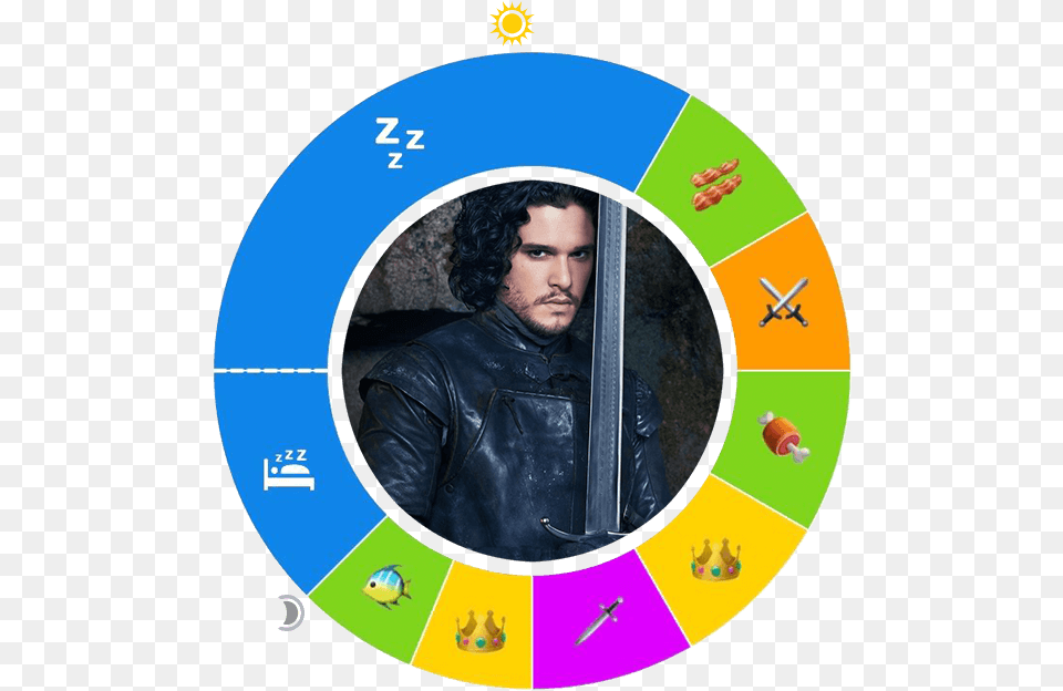 Jon Snow Circle, Jacket, Clothing, Coat, Photography Free Transparent Png