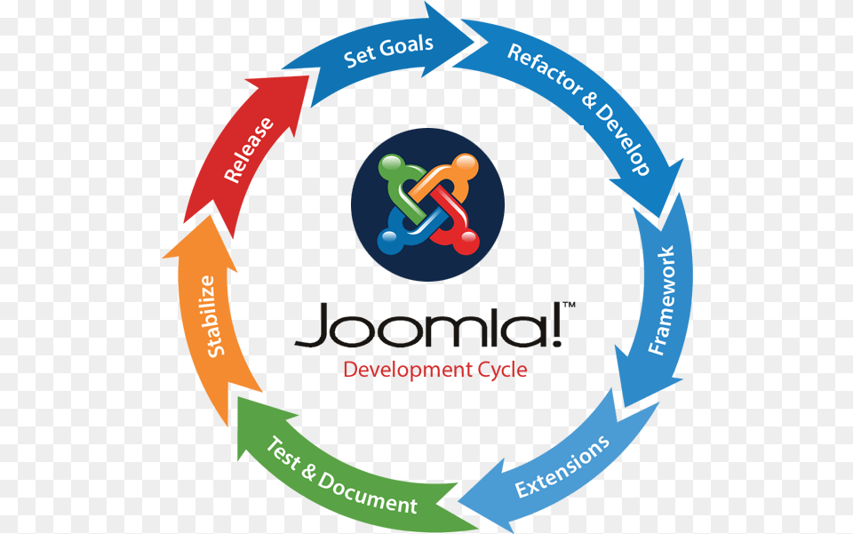 Joomla Free Png Download