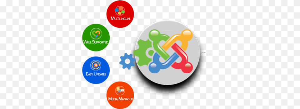 Joomla Development, Logo Free Png Download
