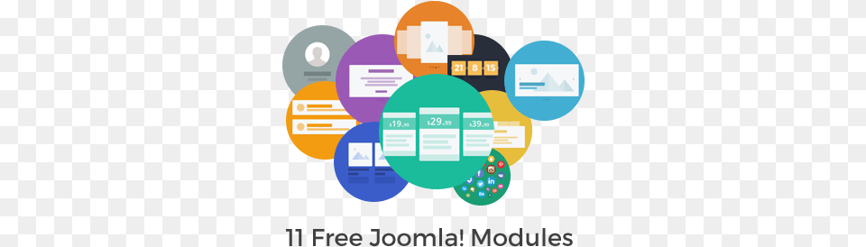 Joomla Modules Added Sharing, Advertisement, Poster, Art, Graphics Free Png