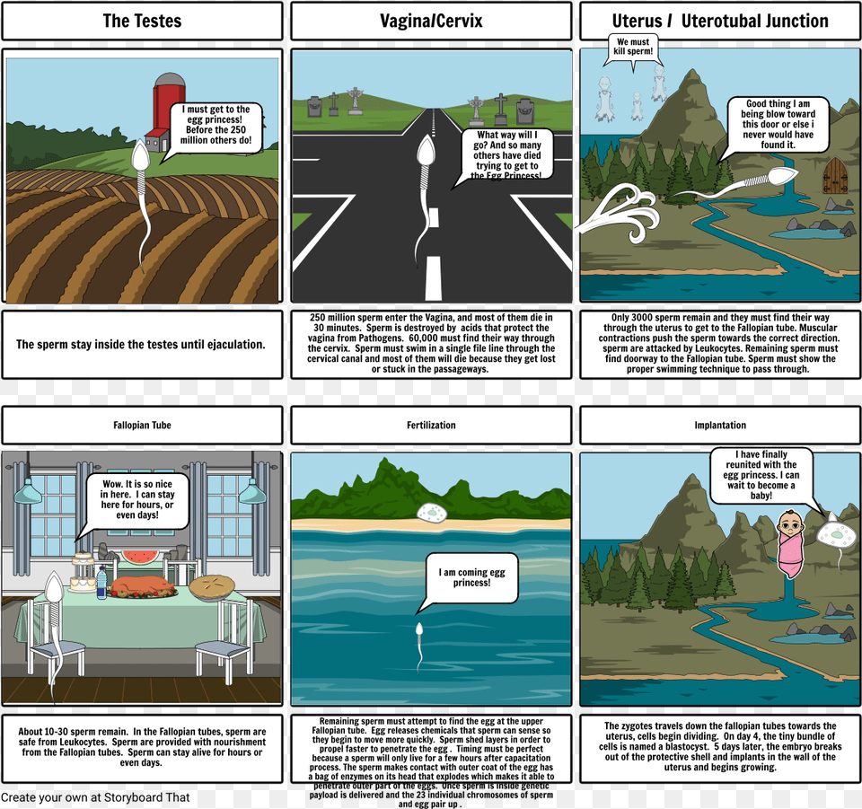 Journey Of The Sperm Highway, Book, Comics, Publication, Outdoors Free Png