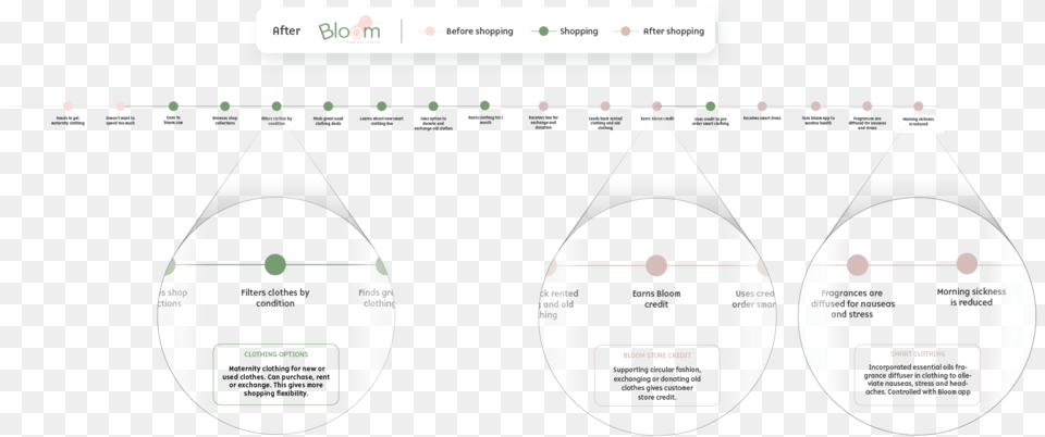 Journeymapsbloom, Chart, Plot, Ct Scan Free Png Download