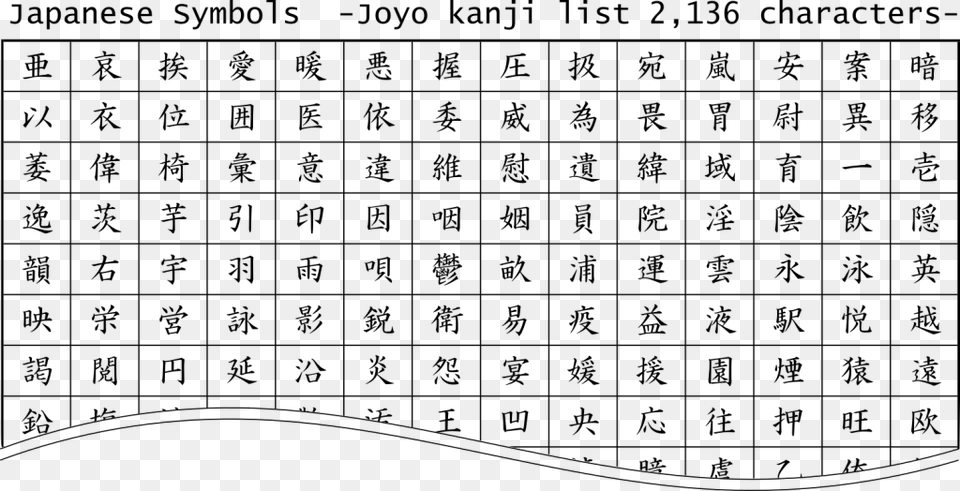 Joyo Kanji List Multiplication 1 40 Tables, Gray Free Transparent Png