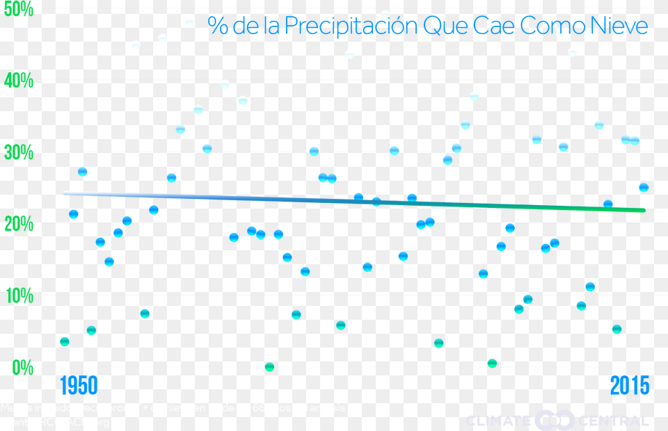 Jpg Transparente Donald Trump, Chart, Scatter Plot Free Png Download