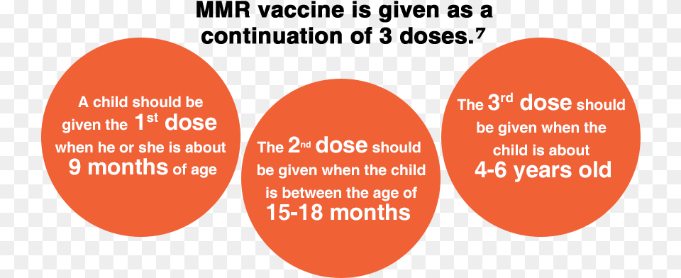 Jpg What Is The Schedule For Vaccination Tardive Dyskinesia, Nature, Outdoors, Sky, Night Png