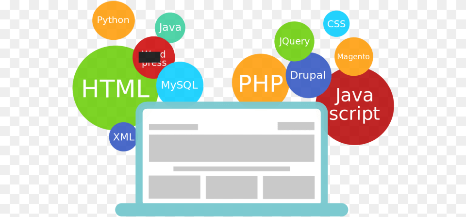 Js Html Css Php Wordpress, Computer, Electronics, Pc, Laptop Free Png Download