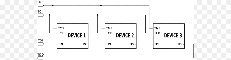 Jtag Fundamentals Jtag Chain, Diagram, Uml Diagram Png