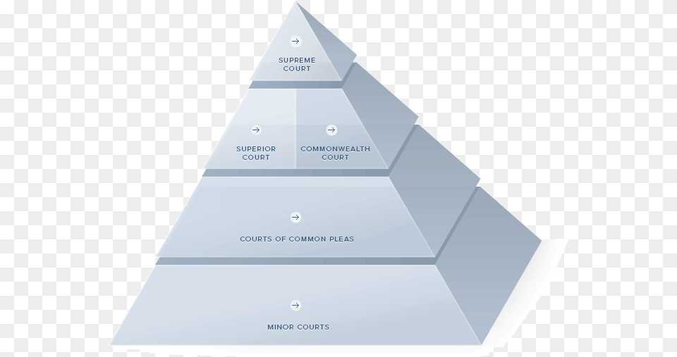 Judicial Pyramid, Triangle Free Transparent Png