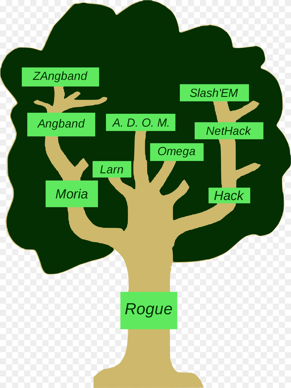 Juego Rogue Like 2018, Plant, Vegetation, Green, Land Free Png