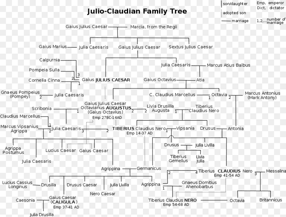 Julioclaudian Svg Julio Claudian Family Tree, Gray Free Png Download