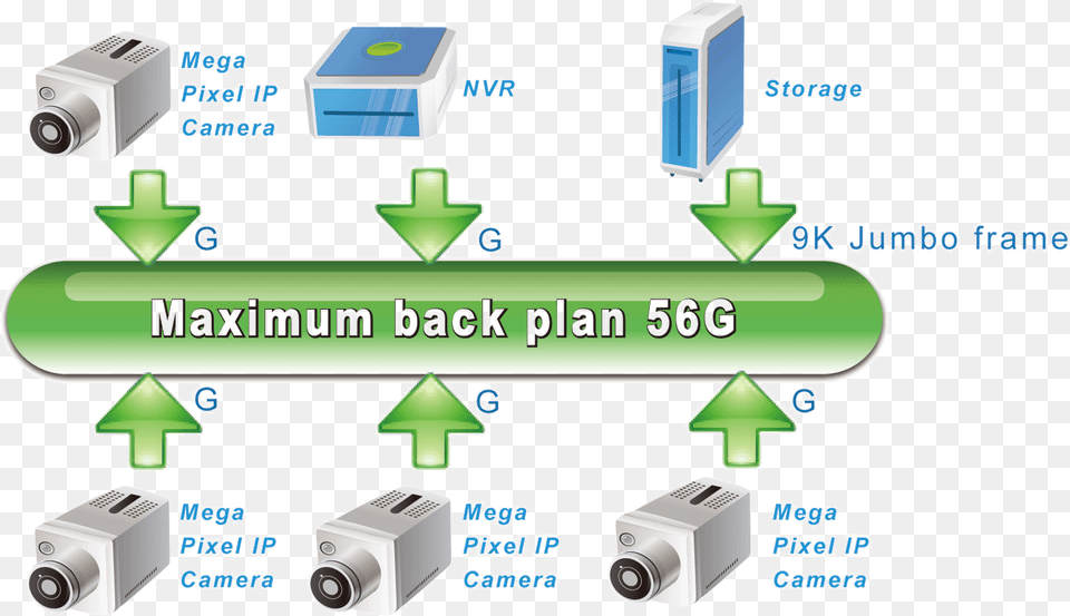 Jumboframe Jumbo Frame, Electronics, Camera Free Transparent Png