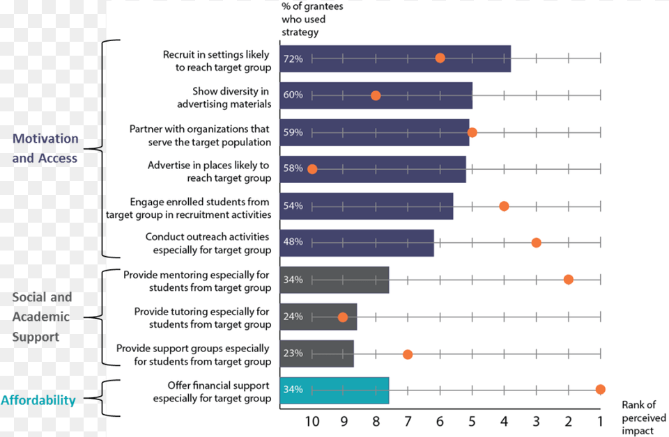 Jun 2015 Refugees To Us Countries Of Origin, Chart Free Png Download