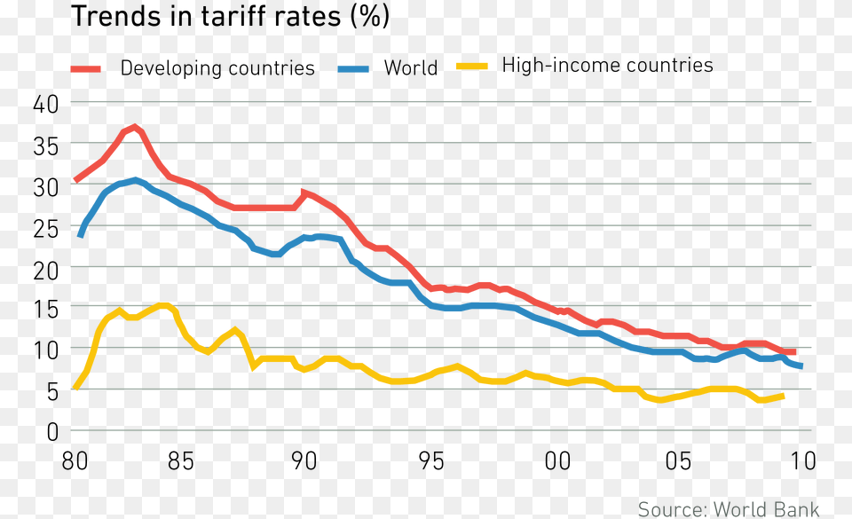 Jun Global Tariffs, Bow, Weapon, Chart, Line Chart Free Png