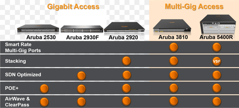 June 2015 Switch Server, Computer Hardware, Electronics, Hardware, Computer Free Transparent Png