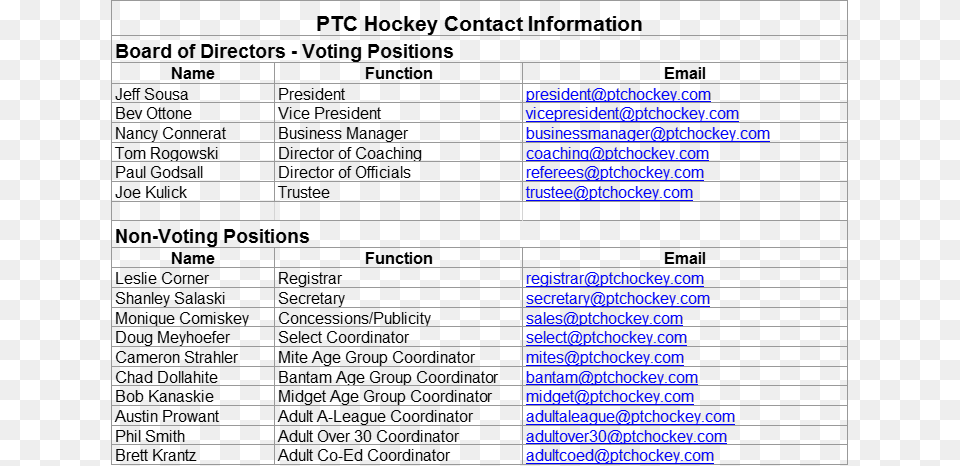 June 2018 Contacts Info Peachtree City, Chart, Plot, Text Free Transparent Png