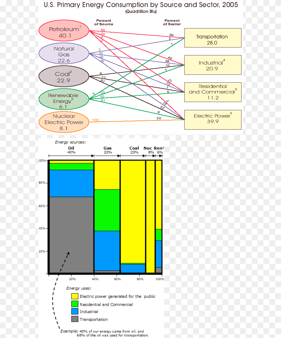 Junk Charts Electricity, Chart Free Png Download