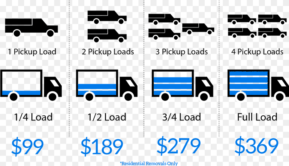 Junk Removal Pricing, Number, Symbol, Text, Machine Free Transparent Png