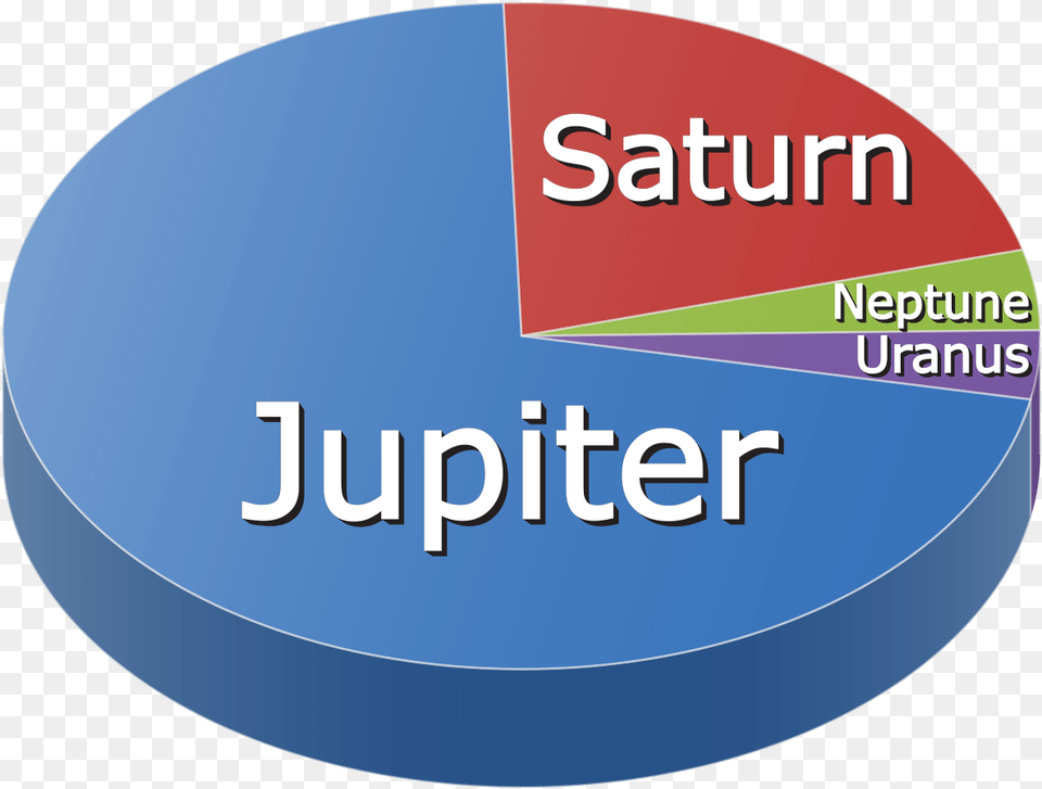 Jupiter Mass, Chart, Disk, Pie Chart Png Image