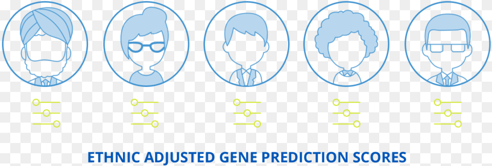 Just As Certain Genetic Variants Are More Common In Yeminli Mali Mavir, Ct Scan, Face, Head, Person Free Png