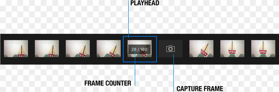 Just Open The Frame Edit Menu And Select Capture To Graphic Design, People, Person, Art Free Png