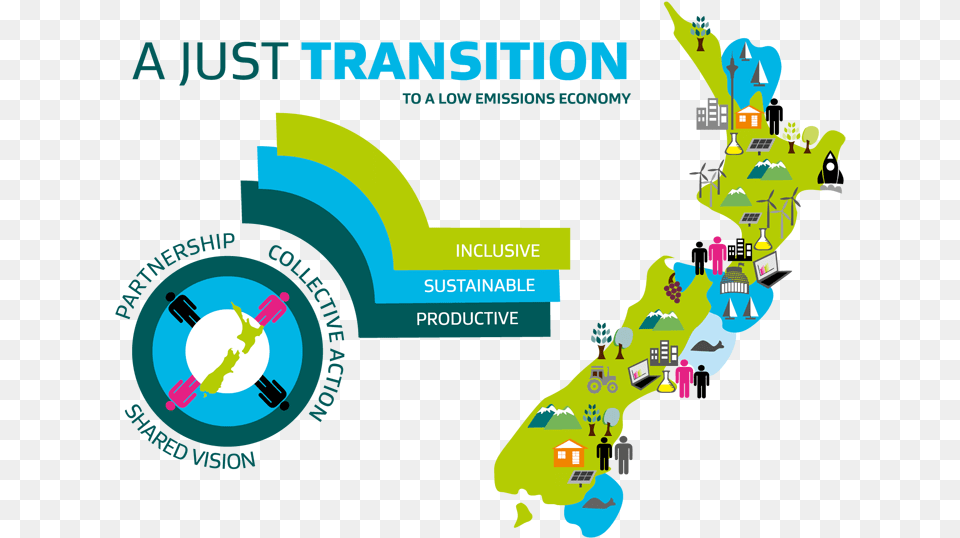 Just Transition Journey Diagram Graphic Design, Plot, Chart, Person, Map Png