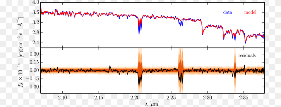K Band Spex Spectrum Of Gl 51 Compared With A Phoenixmodel Plot, Chart Free Png