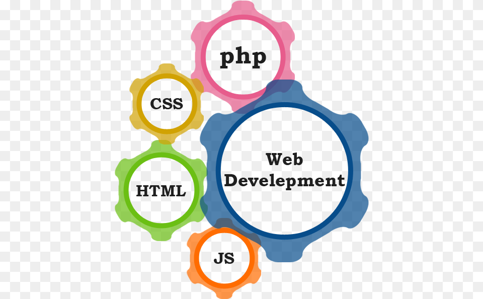 K D Technologies School Web Development In, Person, Electronics Free Transparent Png