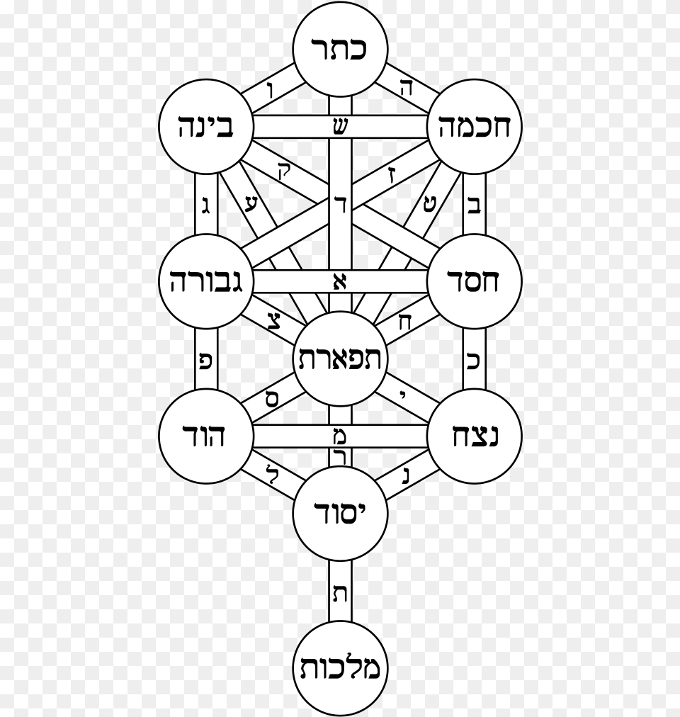 Kabbalah Tree Of Life, Dynamite, Weapon Free Transparent Png