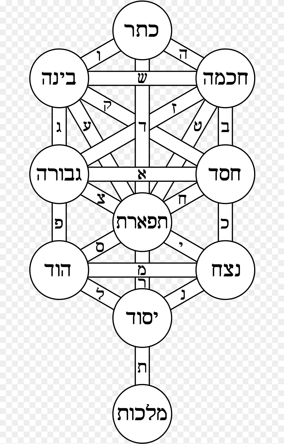 Kabbalah Tree Of Life Sacred Geometry Png