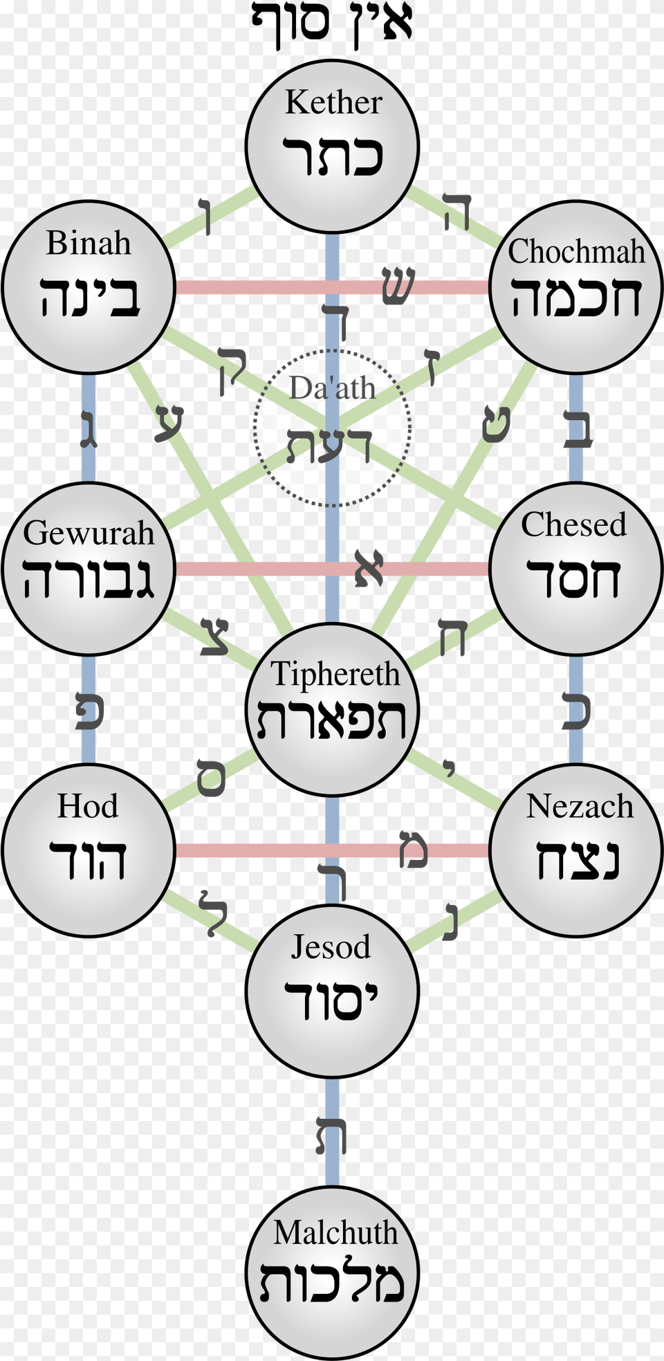 Kabbalistic Tree Of Life Tree Of Life Kabbalah, Chart, Plot, Diagram Png