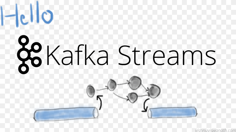 Kafka Streams Is A Stream Processing Library On Top Cylinder, Text Free Transparent Png