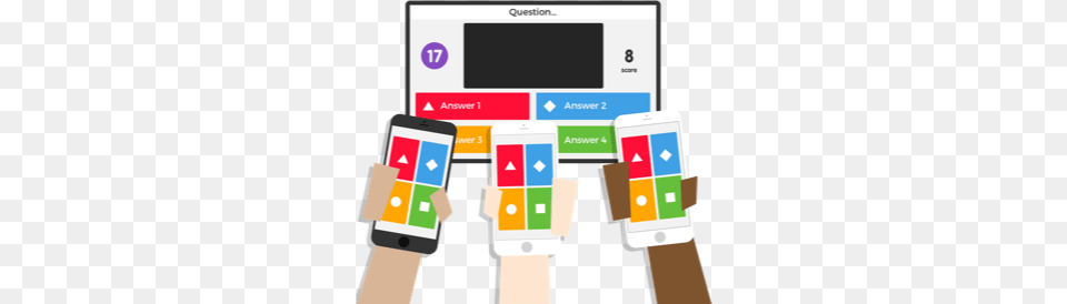 Kahoot Macedon Public Library Connecting People Ideas, Electronics, Mobile Phone, Phone, Computer Hardware Free Png Download
