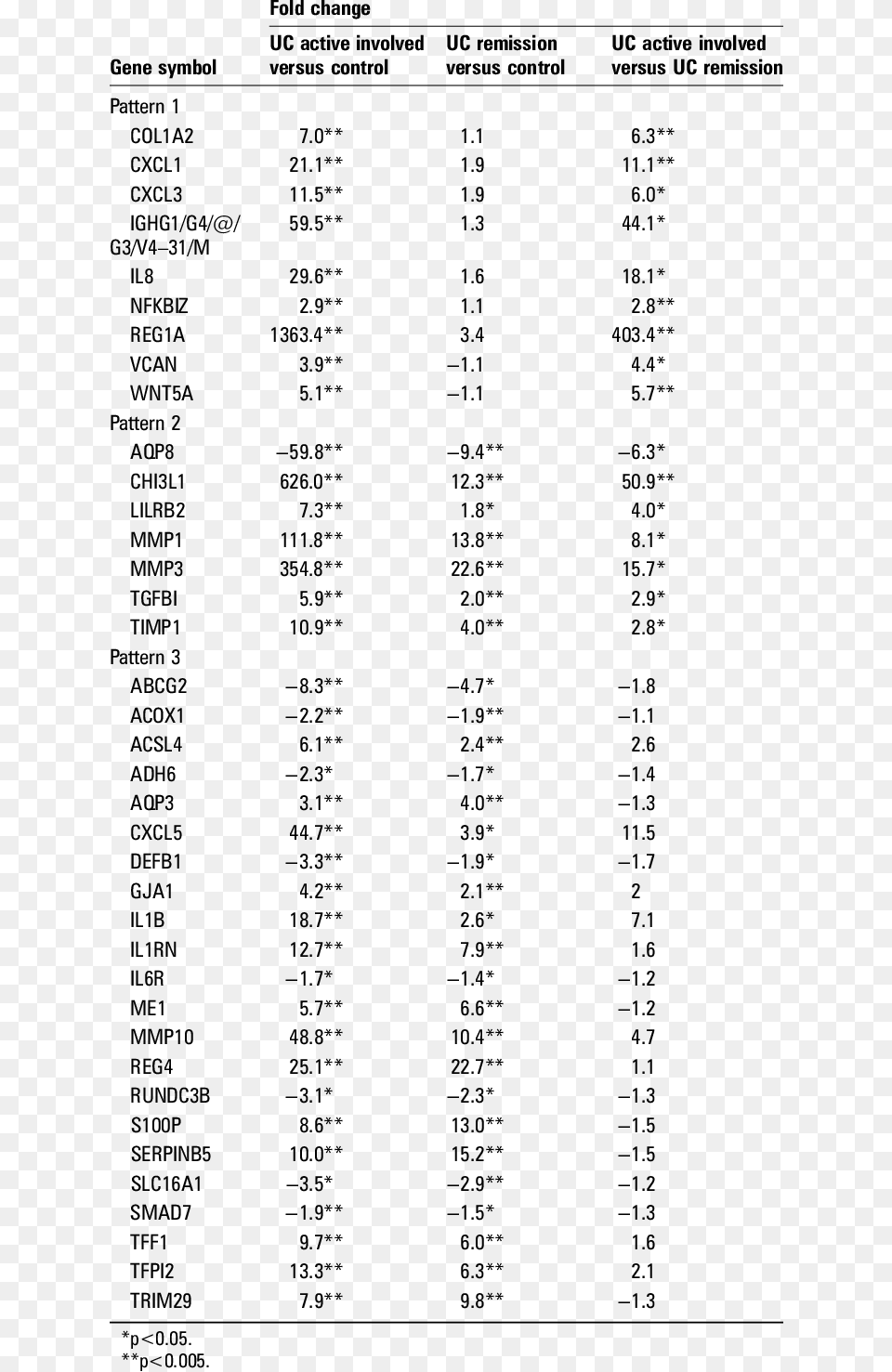 Kahramanmaras Secmen Kaydinda Karagz Soyadi, Chart, Plot, Text, Number Free Transparent Png