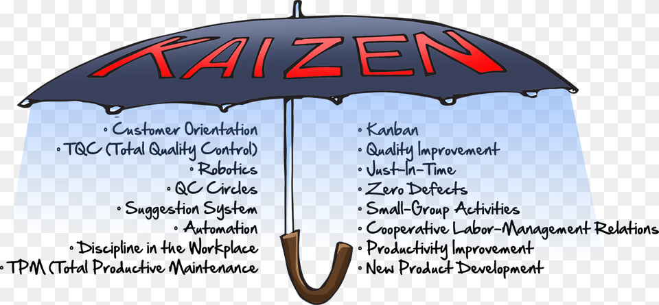 Kaizen For The Workplace And Personal Spaces Gemba Genjitsu Genbutsu, Canopy, Umbrella Free Png Download