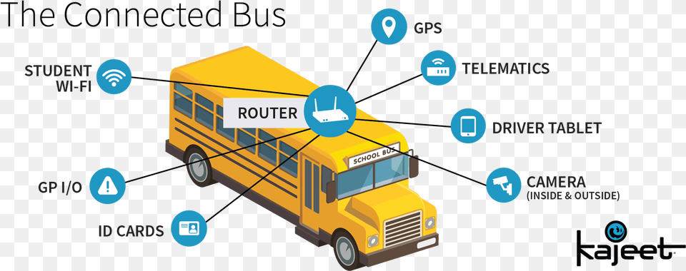 Kajeet On Twitter Kajeet, Bus, Transportation, Vehicle, School Bus Png