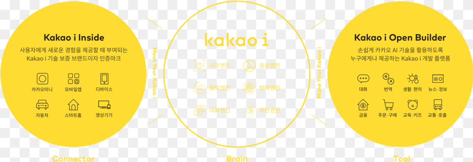 Kakao I Bauhaus, Text, Ct Scan, Nature, Outdoors Free Png Download