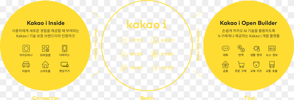 Kakao I Watch Dogs, Text, Nature, Outdoors, Sky Free Png
