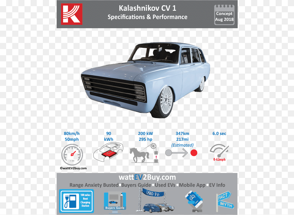 Kalashnikov Cv 1 Ev Specs And Dimensions Brand Kalashnikov Kia Niro Ev Price, Advertisement, Poster, Car, Transportation Png