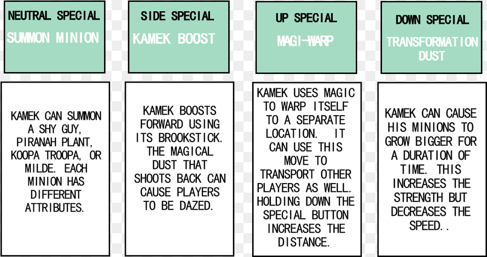 Kamek Moveset Kamek Smash Bros Moveset, Text Free Transparent Png