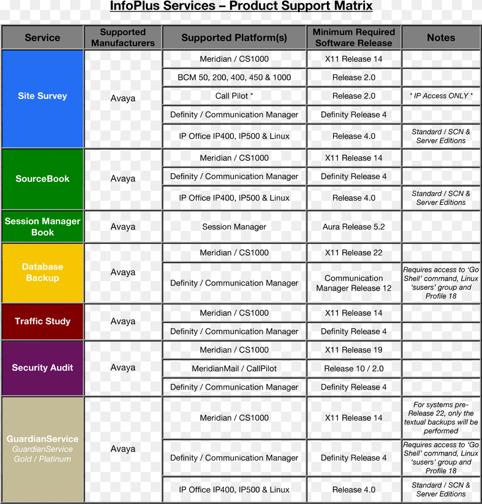 Kanban Board, Page, Text Png Image