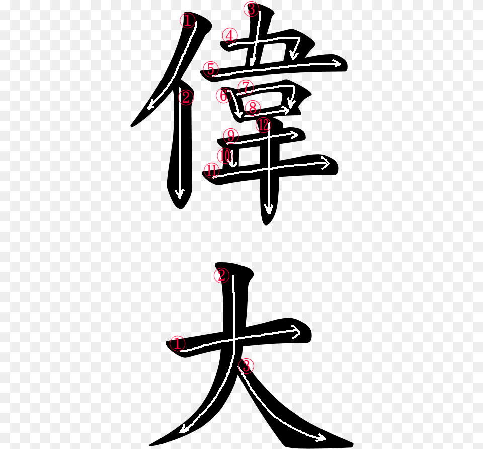 Kanji Stroke Order For, Chart, Plot, Text Png Image