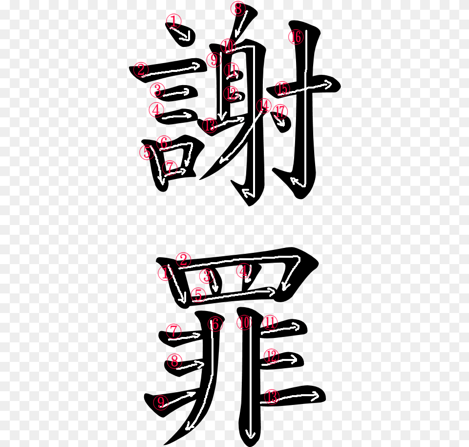 Kanji Stroke Order For, Chart, Plot, Text Free Png