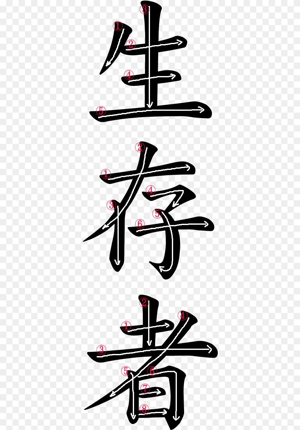 Kanji Stroke Order For, Chart, Plot, Text Free Transparent Png