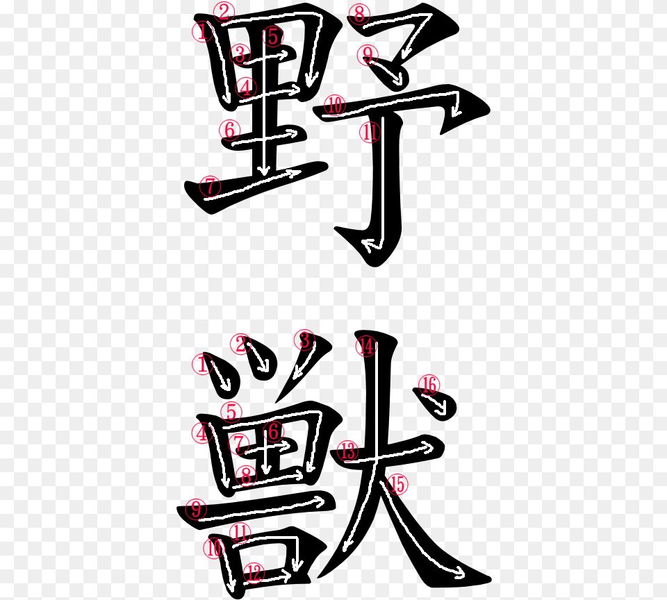 Kanji Stroke Order For Beast In Japanese Kanji, Chart, Plot, Text Free Png Download