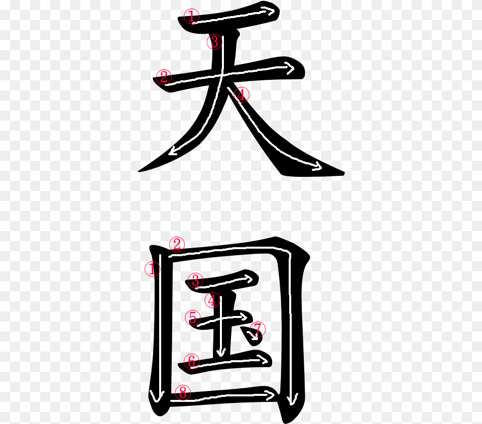 Kanji Writing Order For, Chart, Plot, Measurements Free Transparent Png